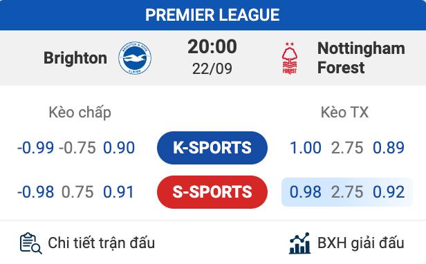 Tỷ lệ kèo nhà cái Du88 Premier League